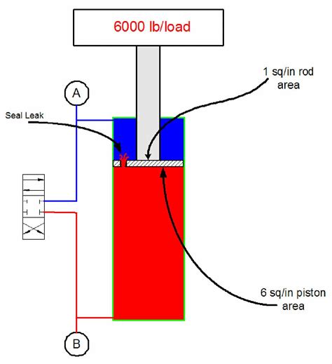 mini excavator main cylinder drift|why is hydraulic cylinder drifting.